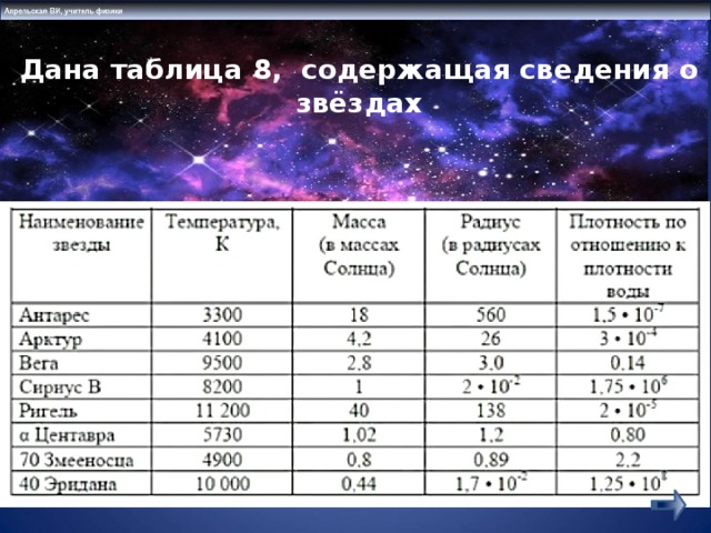 Дана таблица 8, содержащая сведения о звёздах 