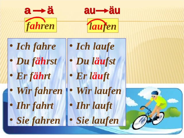 Fahren. Спряжение глагола Laufen. Спряжение глагола gekaufen. Спряжение глагола fahren. Спряжение глагола aufkaufen в немецком языке.