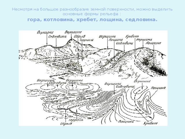 Хребет рельеф. Гора хребет котловина Лощина седловина. Формы рельефа гора,котловина, хребет, Лощина, седловина. Седловина - Лощина - хребет - Долина. Схема гора хребет котловина Лощина.