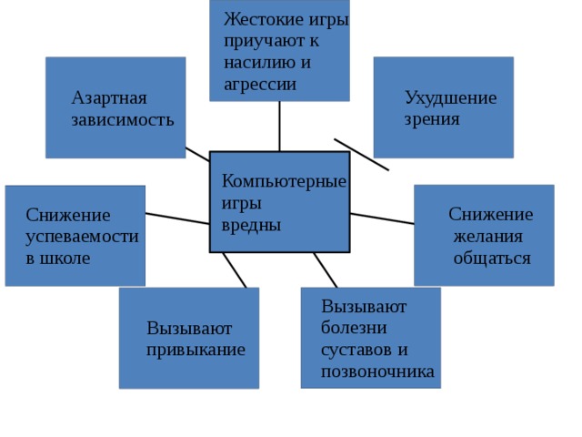 Презентация компьютерные игры и их классификация