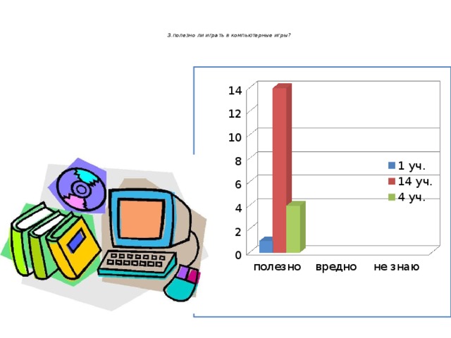 Проект компьютерные игры польза и вред 9 класс