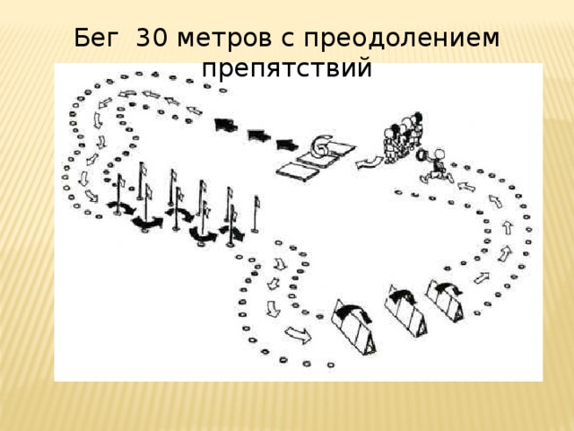 Бег 30 метров с преодолением препятствий Бег 30 метров с преодолением препятствий  