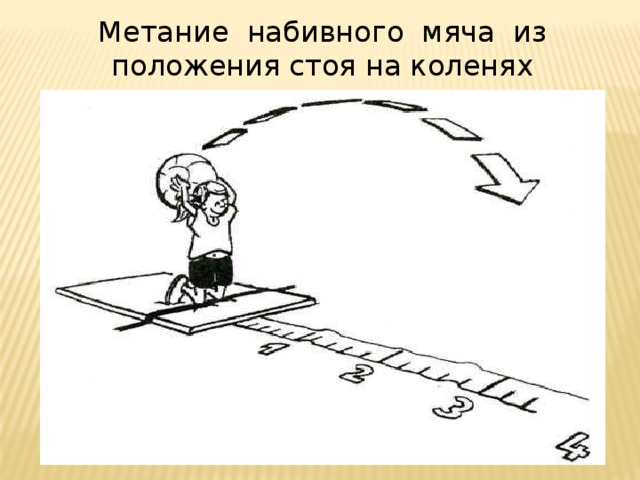 Бросок набивного мяча техника выполнения. Метание набивного мяча. Броски набивного мяча. Техника метания мяча из положения сидя. Бросок набивного мяча из положения сидя.