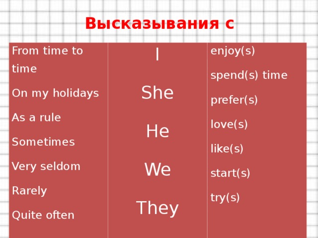Высказывания с опорами опорами From time to time On my holidays As a rule Sometimes Very seldom Rarely Quite often I She He We They enjoy(s) spend(s) time prefer(s) love(s) like(s) start(s) try(s)  