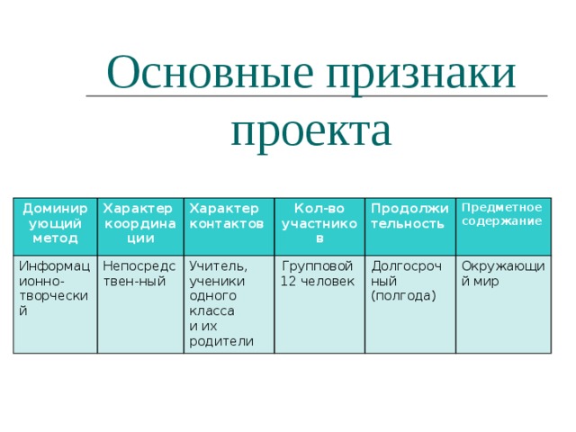 1 каковы основные признаки проекта