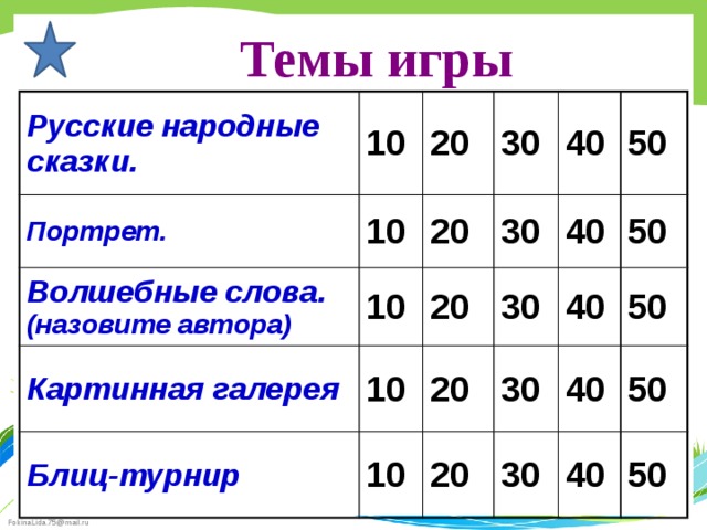 Темы игры Русские народные сказки. 10 Портрет. 10 20 Волшебные слова. (назовите автора) 30 Картинная галерея 20 10 10 20 40 30 Блиц-турнир 30 40 50 20 10 50 30 40 20 50 40 30 50 40 50 