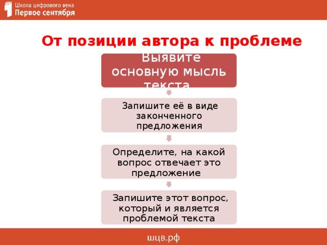  От позиции автора к проблеме  Выявите основную мысль текста   Запишите её в виде законченного предложения Определите, на какой вопрос отвечает это предложение  Запишите этот вопрос, который и является проблемой текста 