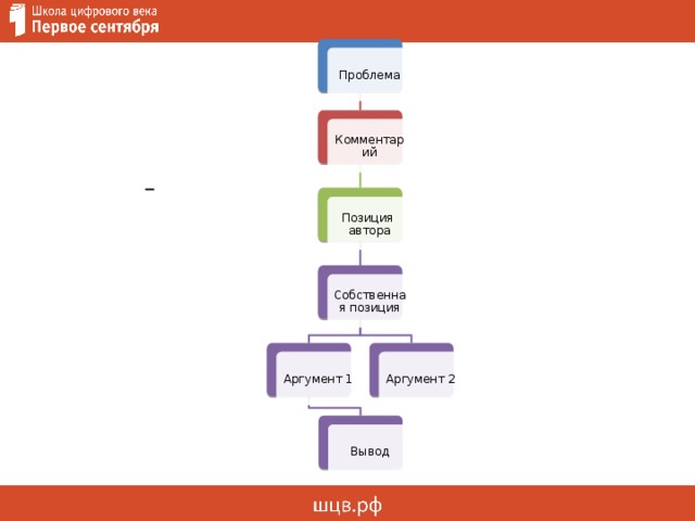 Проблема   Комментарий       Позиция автора Собственная позиция Аргумент 1 Аргумент 2 Вывод 
