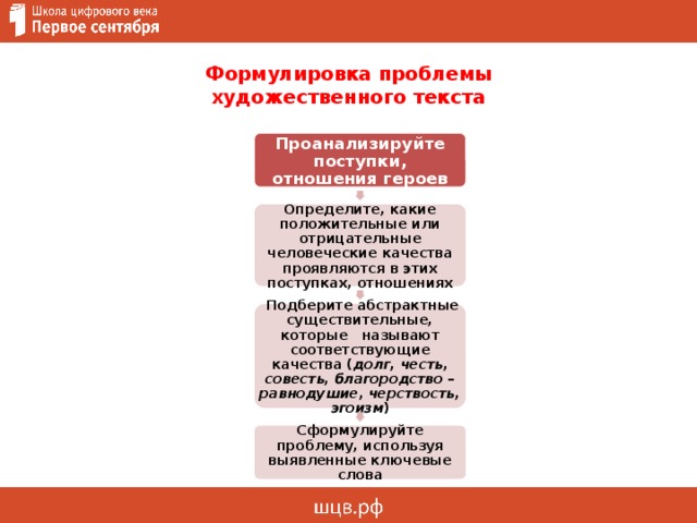  Формулировка проблемы  художественного текста  Проанализируйте поступки, отношения героев Определите, какие положительные или отрицательные человеческие качества проявляются в этих поступках, отношениях  Подберите абстрактные существительные, которые называют соответствующие качества ( долг, честь, совесть, благородство – равнодушие, черствость, эгоизм )  Сформулируйте проблему, используя выявленные ключевые слова   