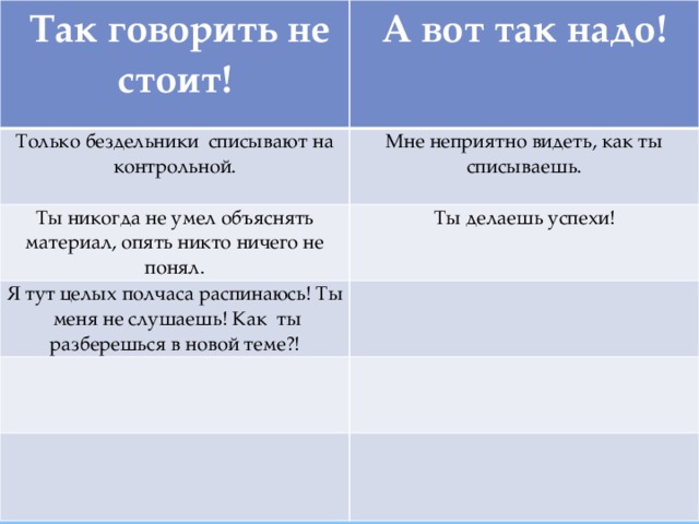  Так говорить не стоит!  А вот так надо! Только бездельники списывают на контрольной. Мне неприятно видеть, как ты списываешь. Ты никогда не умел объяснять материал, опять никто ничего не понял. Ты делаешь успехи! Я тут целых полчаса распинаюсь! Ты меня не слушаешь! Как ты разберешься в новой теме?! 
