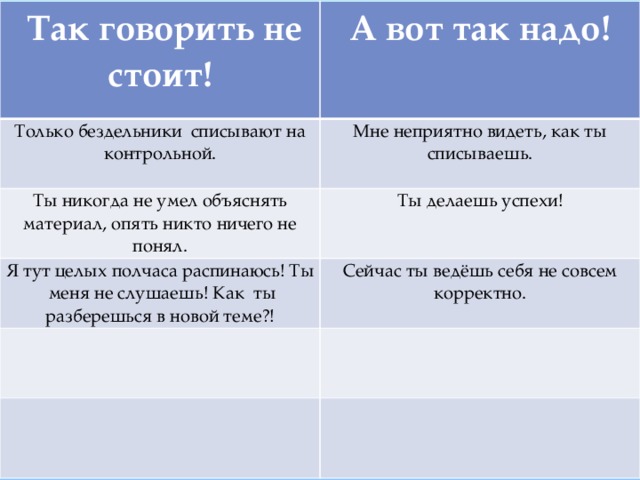 Так говорить не стоит!  А вот так надо! Только бездельники списывают на контрольной. Мне неприятно видеть, как ты списываешь. Ты никогда не умел объяснять материал, опять никто ничего не понял. Ты делаешь успехи! Я тут целых полчаса распинаюсь! Ты меня не слушаешь! Как ты разберешься в новой теме?! Сейчас ты ведёшь себя не совсем корректно. 