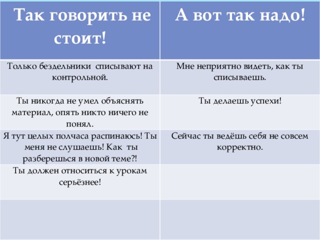  Так говорить не стоит!  А вот так надо! Только бездельники списывают на контрольной. Мне неприятно видеть, как ты списываешь. Ты никогда не умел объяснять материал, опять никто ничего не понял. Ты делаешь успехи! Я тут целых полчаса распинаюсь! Ты меня не слушаешь! Как ты разберешься в новой теме?! Сейчас ты ведёшь себя не совсем корректно. Ты должен относиться к урокам серьёзнее! 
