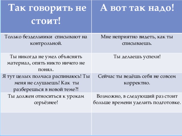 Так говорить не стоит!  А вот так надо! Только бездельники списывают на контрольной. Мне неприятно видеть, как ты списываешь. Ты никогда не умел объяснять материал, опять никто ничего не понял. Ты делаешь успехи! Я тут целых полчаса распинаюсь! Ты меня не слушаешь! Как ты разберешься в новой теме?! Сейчас ты ведёшь себя не совсем корректно. Ты должен относиться к урокам серьёзнее! Возможно, в следующий раз стоит больше времени уделить подготовке. 