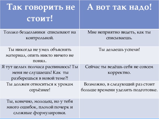  Так говорить не стоит!  А вот так надо! Только бездельники списывают на контрольной. Ты никогда не умел объяснять материал, опять никто ничего не понял. Мне неприятно видеть, как ты списываешь. Ты делаешь успехи! Я тут целых полчаса распинаюсь! Ты меня не слушаешь! Как ты разберешься в новой теме?! Сейчас ты ведёшь себя не совсем корректно. Ты должен относиться к урокам серьёзнее! Возможно, в следующий раз стоит больше времени уделить подготовке. Ты, конечно, молодец, но у тебя много ошибок, плохой почерк и сложные формулировки. 