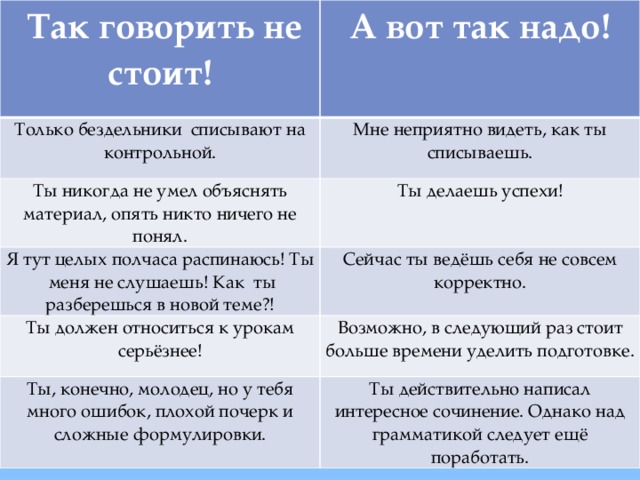  Так говорить не стоит!  А вот так надо! Только бездельники списывают на контрольной. Мне неприятно видеть, как ты списываешь. Ты никогда не умел объяснять материал, опять никто ничего не понял. Ты делаешь успехи! Я тут целых полчаса распинаюсь! Ты меня не слушаешь! Как ты разберешься в новой теме?! Сейчас ты ведёшь себя не совсем корректно. Ты должен относиться к урокам серьёзнее! Возможно, в следующий раз стоит больше времени уделить подготовке. Ты, конечно, молодец, но у тебя много ошибок, плохой почерк и сложные формулировки. Ты действительно написал интересное сочинение. Однако над грамматикой следует ещё поработать. 