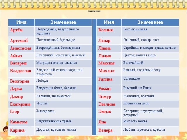 Наименование значение. Мужское имя означающее здоровье. Дамир значение имени. Айназ значение имени. Айназ имя.