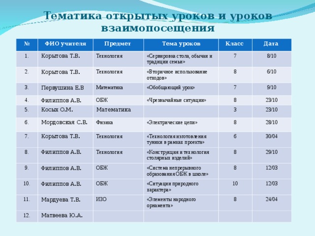 Взаимопосещение уроков учителями образец заполнения по математике