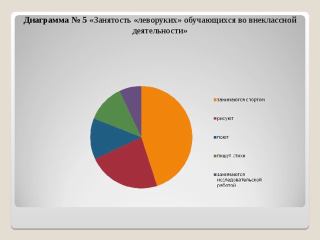 Диаграмма занятости. Диаграмма занятости для создания имиджа. Диаграмма занятости для гардероба.