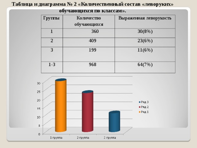 Презентация на тему леворукость