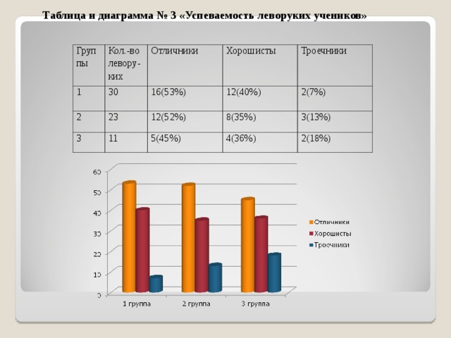 Презентация на тему леворукость