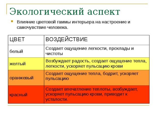 Влияние цветовой гаммы в одежде педагогов на эмоциональное состояние учащихся проект