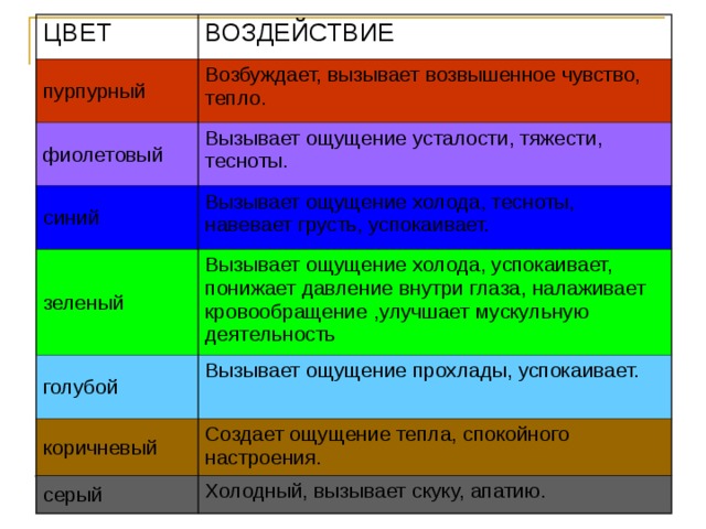 Влияние цветов. Цвета вызывающие ощущение тепла. Цвета вызывающие ощущения теплоты. Чувства вызывающие цвета. Цвета и их влияние.