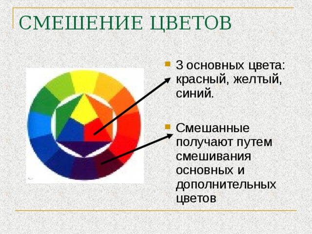 При смешивании синего и желтого цветов получается