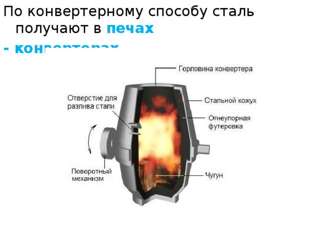 По конвертерному способу сталь получают в печах - конвертерах. 