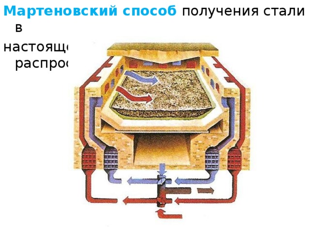 Мартеновский способ   получения стали в настоящее время наиболее распространен. 