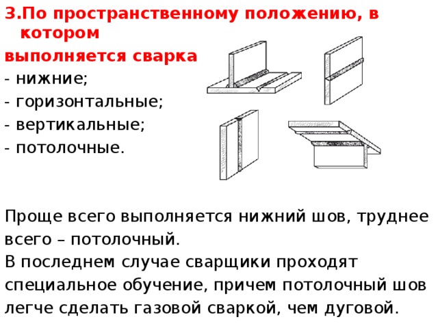 Пространственное положение. Положения в котором выполняется сварка. Положение шва нижнее горизонтальное вертикальное. Положение шва нижнее вертикальное горизонтальное потолочное.