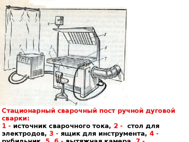 Схема сварочного поста для ручной дуговой сварки