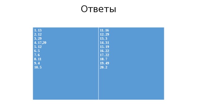 Ответы     1. 13 2. 12 11. 16 12. 29 3. 29 13. 3 4. 17,20 14. 31 5. 12 6. 5 15. 19 16. 22 7. 6 8. 11 17. 22 18. 7 9. 4 19. 49 10. 5 20. 2   