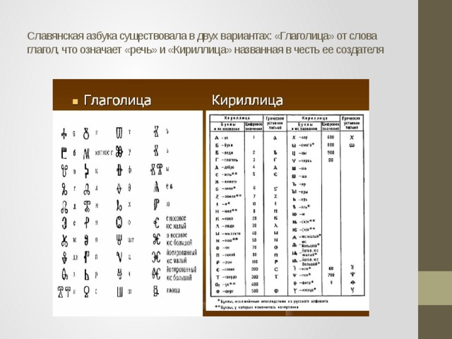 Сколько алфавитов существует