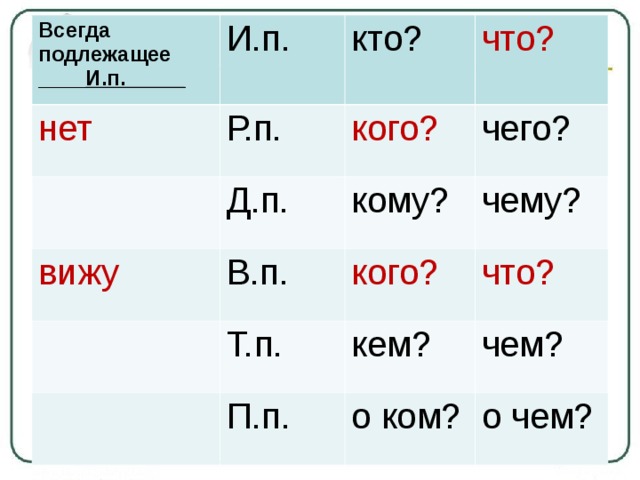 Кому д. И.П Р.П. И П Р П Д П В П Т П. Подлежащее и д п. Таблица п.п д.п т.п р.п.