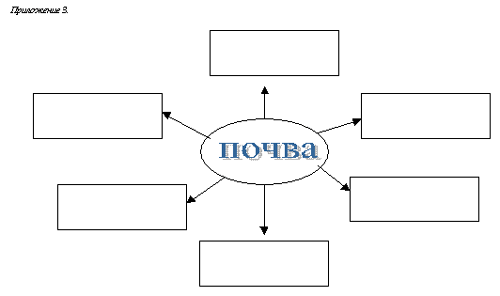 Состав почвы 3 класс схема