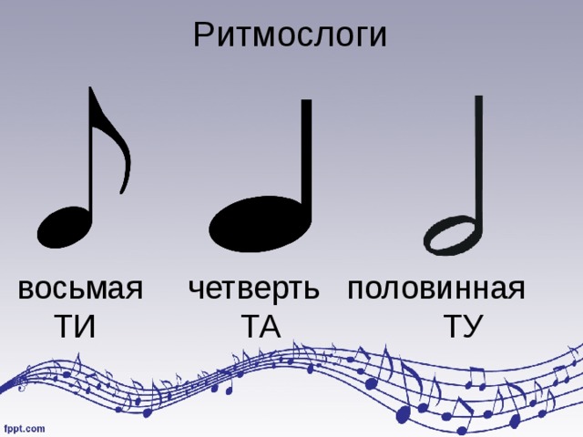 Ритмический рисунок в музыке что это