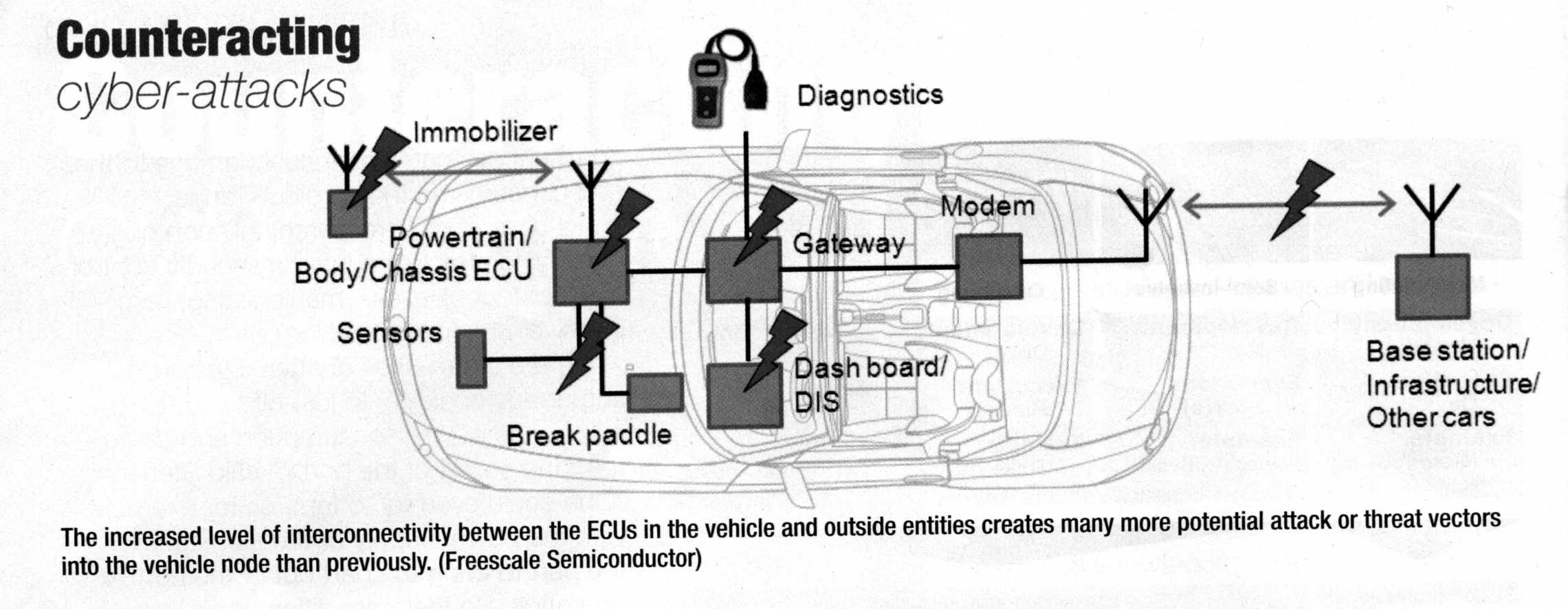 Sensor fault перевод