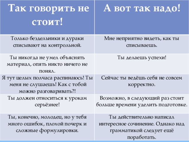 Так говорить не стоит!  А вот так надо! Только бездельники и дураки списывают на контрольной. Мне неприятно видеть, как ты списываешь. Ты никогда не умел объяснять материал, опять никто ничего не понял. Ты делаешь успехи! Я тут целых полчаса распинаюсь! Ты меня не слушаешь! Как с тобой можно разговаривать?! Сейчас ты ведёшь себя не совсем корректно. Ты должен относиться к урокам серьёзнее! Возможно, в следующий раз стоит больше времени уделить подготовке. Ты, конечно, молодец, но у тебя много ошибок, плохой почерк и сложные формулировки. Ты действительно написал интересное сочинение. Однако над грамматикой следует ещё поработать.