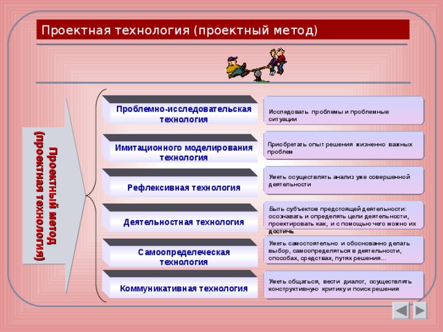 Метод проектов и проектная технология в чем разница