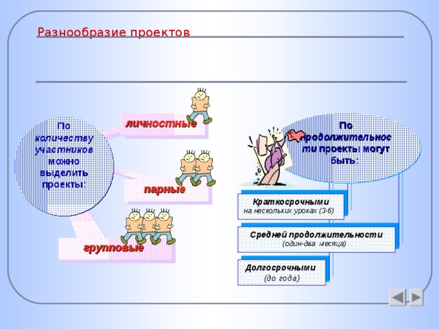 Как разнообразить проект