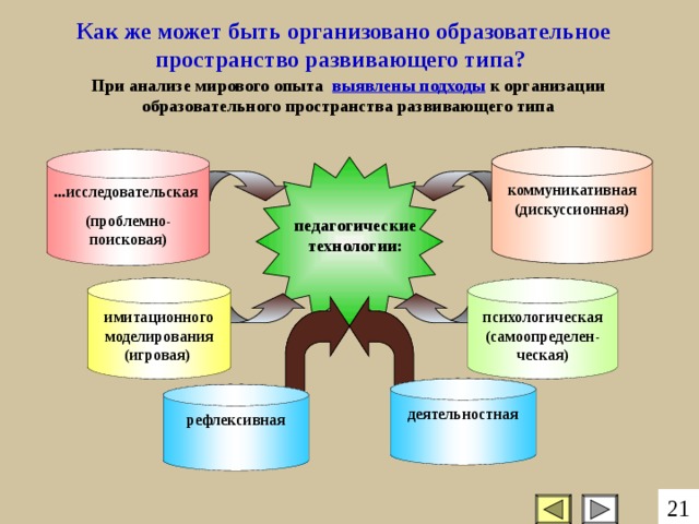 Образовательное пространство схема