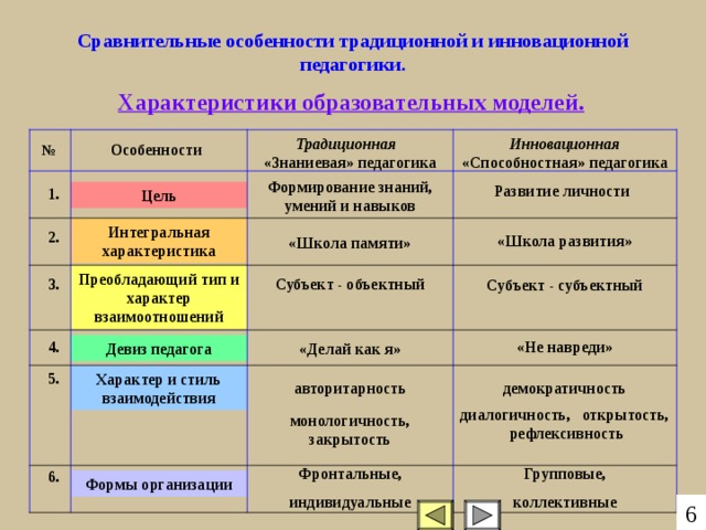В какую эпоху в методах обучения рисунку преобладало механическое копирование образцов