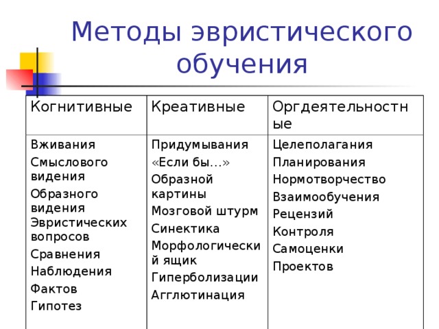 Технология эвристического обучения презентация