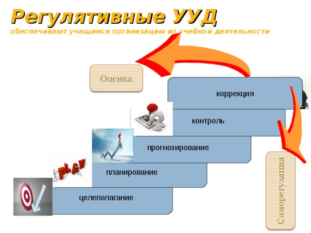 Контроль коррекция