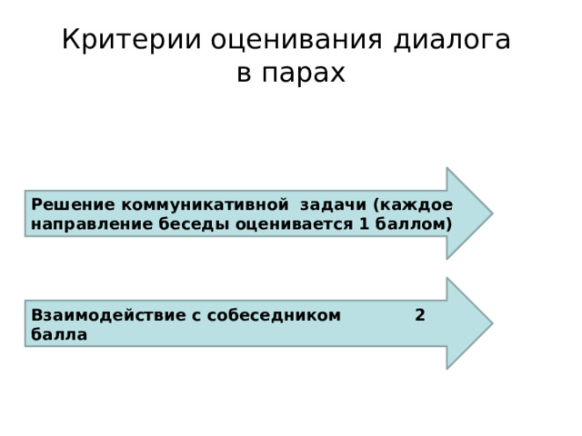 Критерии оценивания диалога  в парах Решение коммуникативной задачи (каждое направление беседы оценивается 1 баллом) Взаимодействие с собеседником 2 балла 