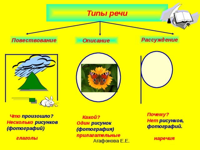 Описание рассуждение повествование картинки