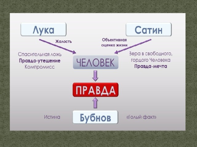 Свободное правда