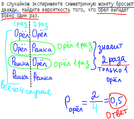 Презентация по теории вероятности 11 класс подготовка к егэ 2022