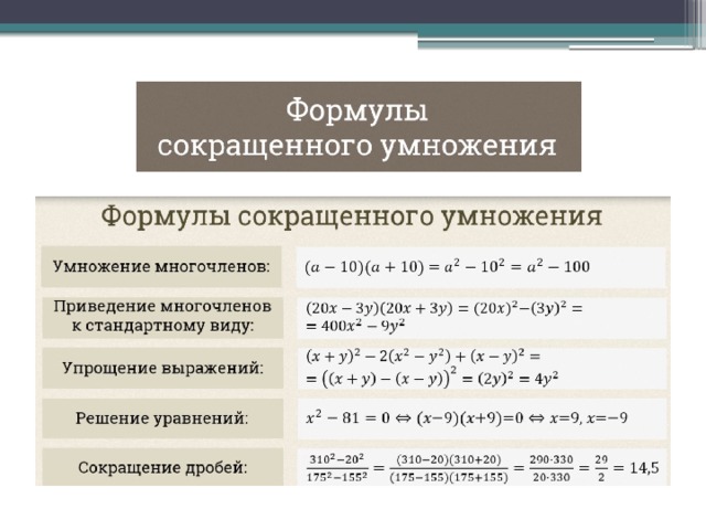 Алгебра формулы сокращенного умножения