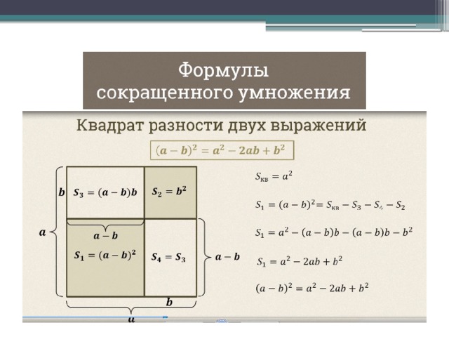 Формулы сокращенного умножения презентация